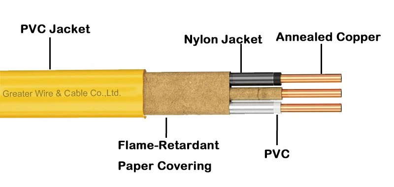 NM-B Cable NM-B Cable